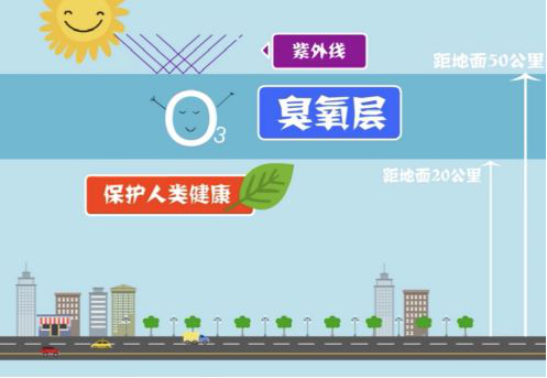 【環(huán)?？破铡拷庾x近地面臭氧的來(lái)源-青島環(huán)控.png