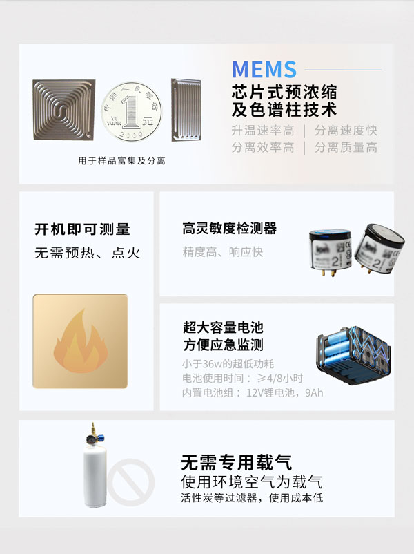 應(yīng)急監(jiān)測(cè)利器！ PB-350便攜式氣相色譜分析儀